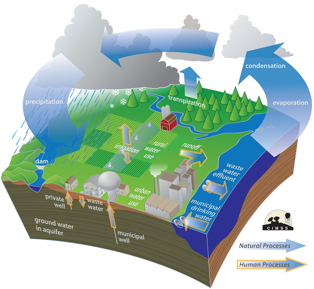 how-is-climate-change-impacting-the-water-cycle-worldatlas