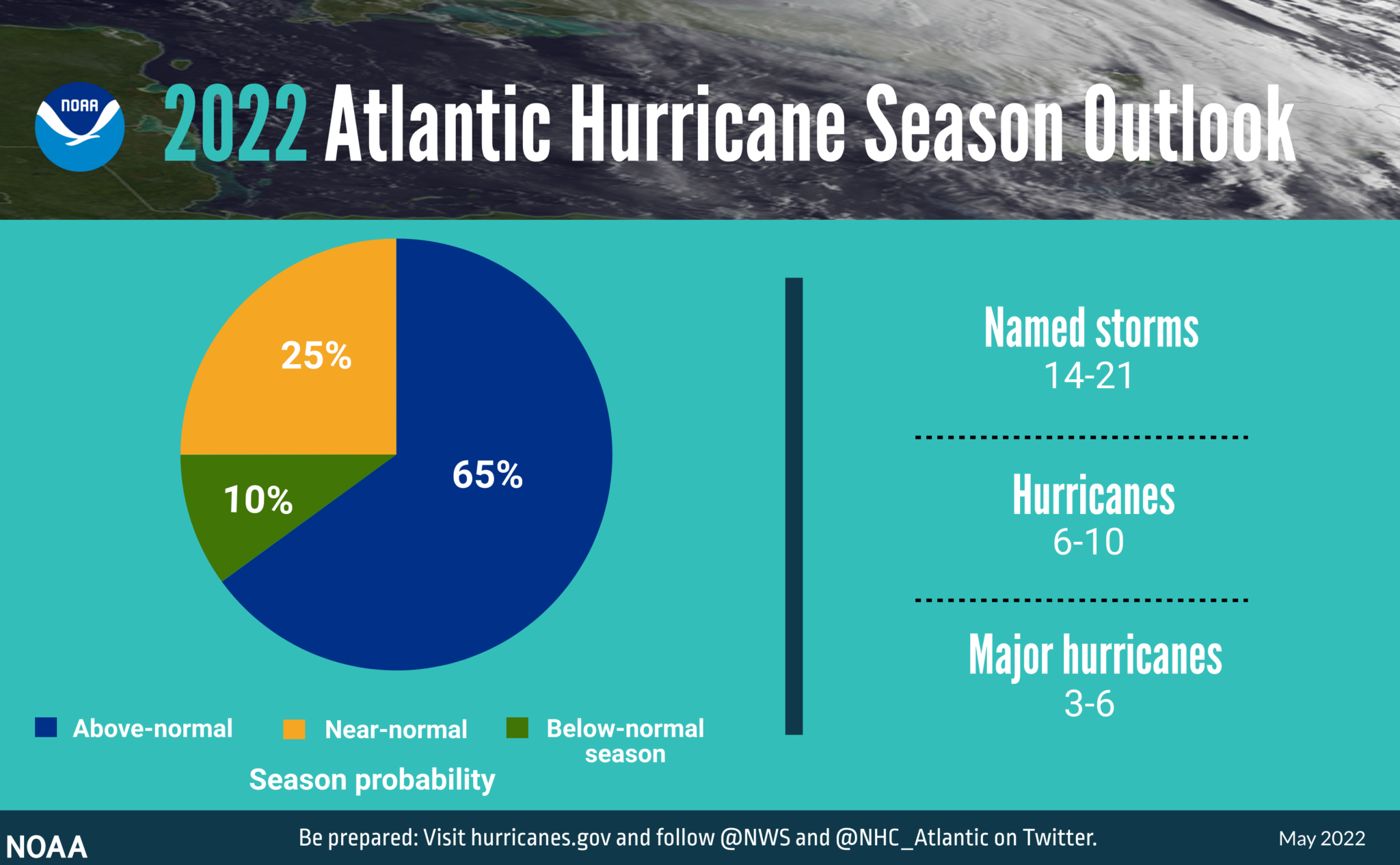 What does the hurricane season look like? The Weather Guys